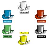 Six thinking hats[2].jpg