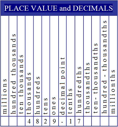 decimal_place_value_chart_1.jpg