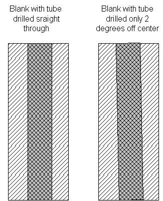 2005528155243_drilledblanks2.jpg