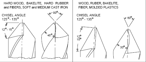2006102002024_Wood%20Drills.gif