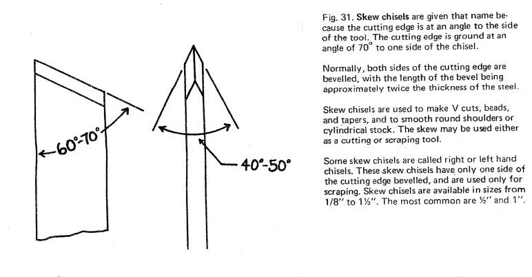 200722402458_Skew%20chisel.jpg