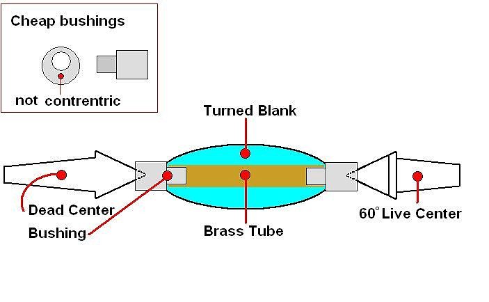 20081914555_DeadCenterIllustration.jpg