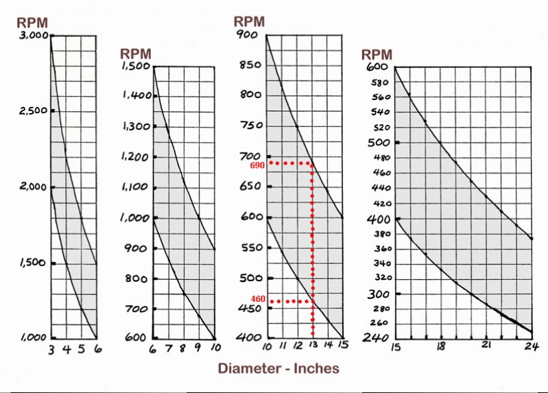 Lathe speed on sale for pen turning