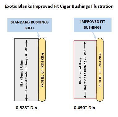 Cigar Improved Fit Bushings Illustration.jpg