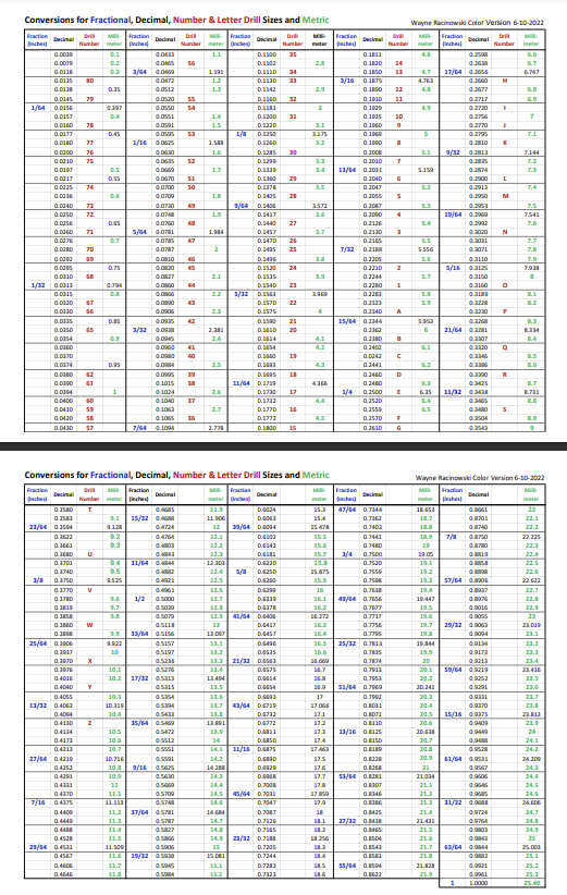 Conversion Chart Colored.png