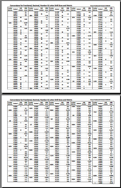 double conversion chart.jpg