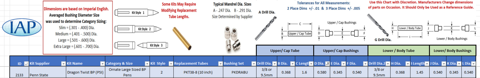 Dragon Twist Measmt.png