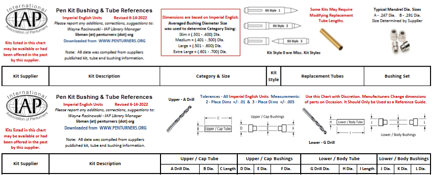 Manager Pen Kit