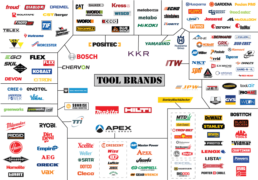power-tool-manufacturers-who-really-owns-them.gif