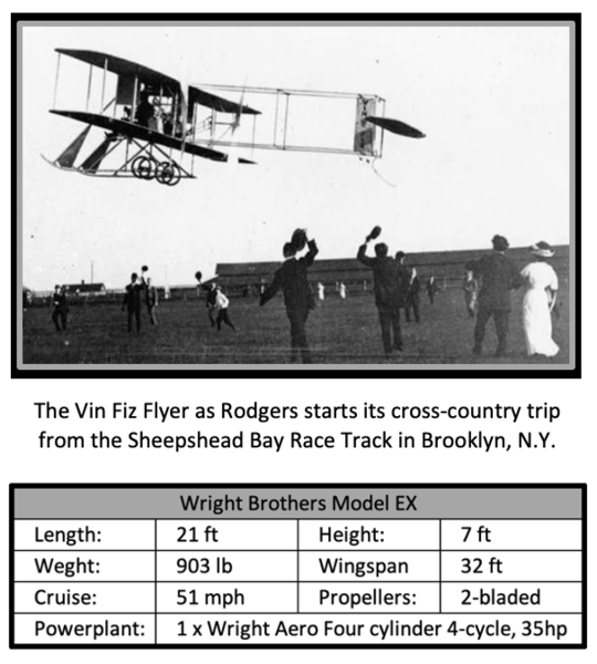Wright_Brothers_Vin_Fiz_600x600.png