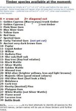 Species list for eBay.jpg