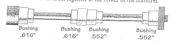 Imperial bushing set up.jpg