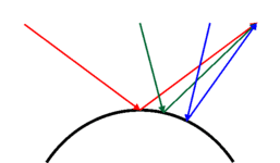 CurvedReflection2.gif