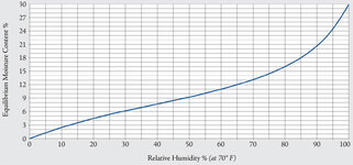 rh-chart.jpg