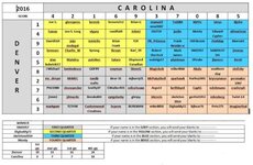 2016 Superbowl results.JPG