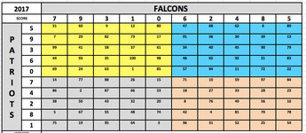 2017GridWithNumbers.jpg