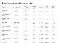 snow report 2-11.JPG
