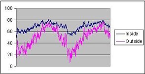 Temps.jpg