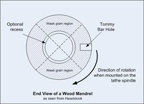 Wood Mandrell.png