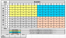 2019 SB pool grid with numbers.jpeg