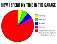 How I spend my time.jpg