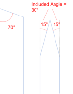 skew angles.png