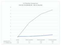 UV_Chamber_Comparison.png UV_Chamber_Comparison.png