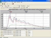 wood heater test 3 data logger.JPG