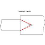 closed angle.PNG
