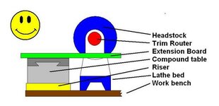 TrimRouterlathe.JPG