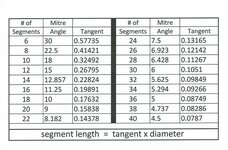 seg chart pic.jpg