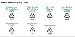 recycling codes.jpg