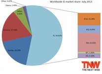 Worldwide-IE-market-share2013.jpg