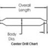 Center Drill Dimensions