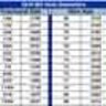 Drill Sizes - Metric, Fractional, Wire, Letter