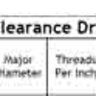 Drill and Tap Sizing - Imperial and Metric