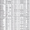 Hut Kit and Bushing Chart