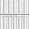 Conversions - MM Equivalents by Tenths, Fractions, Decimals, Number & Letter Drill Sizes