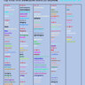 Color Codes that Can be used in Conversation and Posts.