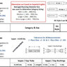 (B&T) Woodsmith Bushings and Tubes - Revised: 7-2-2023