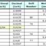 Conversions - Fractional, Decimal, Number & Letter Drill Sizes and Metric