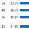 Which kind of kits do IAP members prefer to turn? (PDF File)