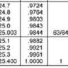 Conversions - MM Equivalents by Tenths, Fractions, Decimals