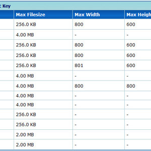 Forum Attachment file limits