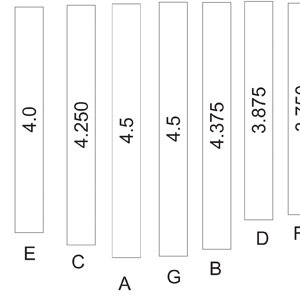 tine tuning