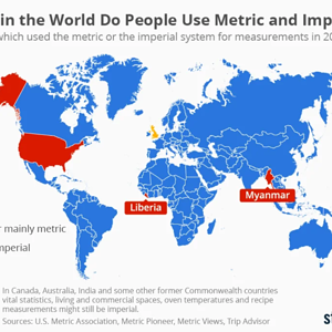 Imperial vs Metric.png