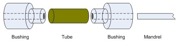Bushings