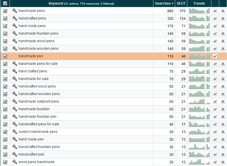 keyword data