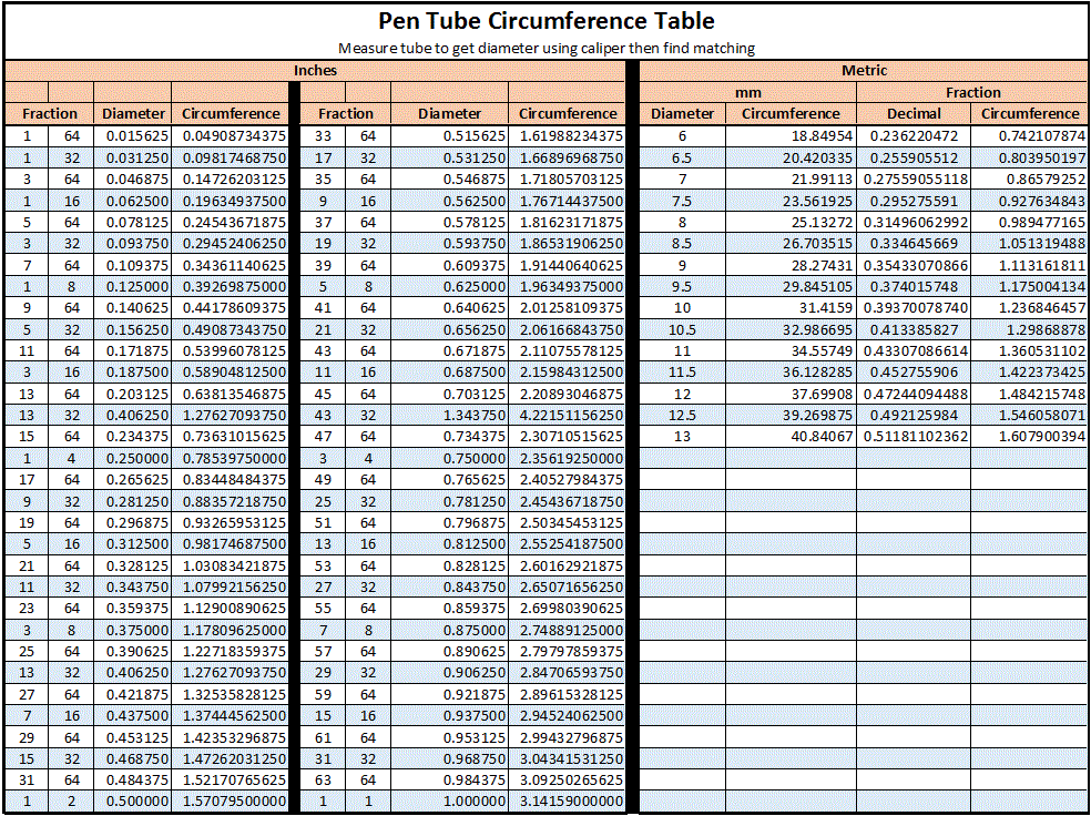 Pen Tube Circumference Table