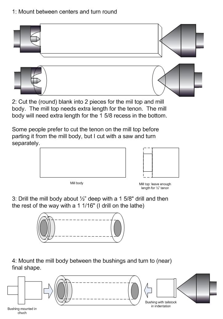 Pepper Mill Bushing steps